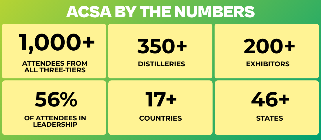 ACSA Convention by the numbers